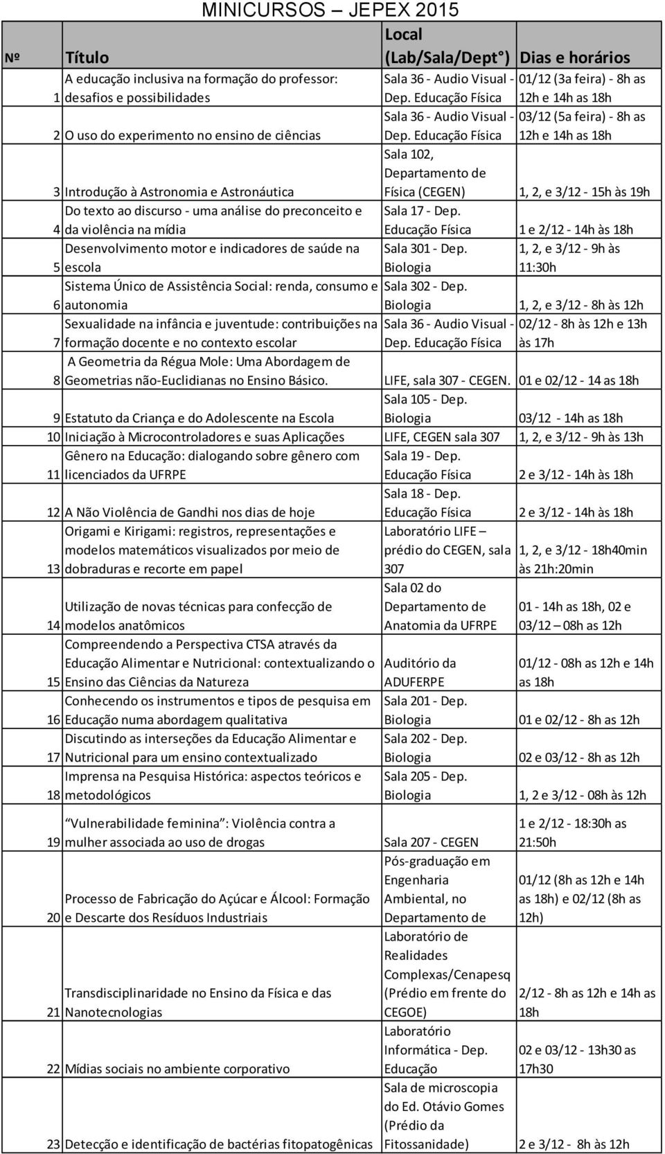 Educação Física 12h e 14h as 18h 3 Introdução à Astronomia e Astronáutica Sala 102, Departamento de Física (CEGEN) 1, 2, e 3/12-15h às 19h Do texto ao discurso - uma análise do preconceito e 4 da