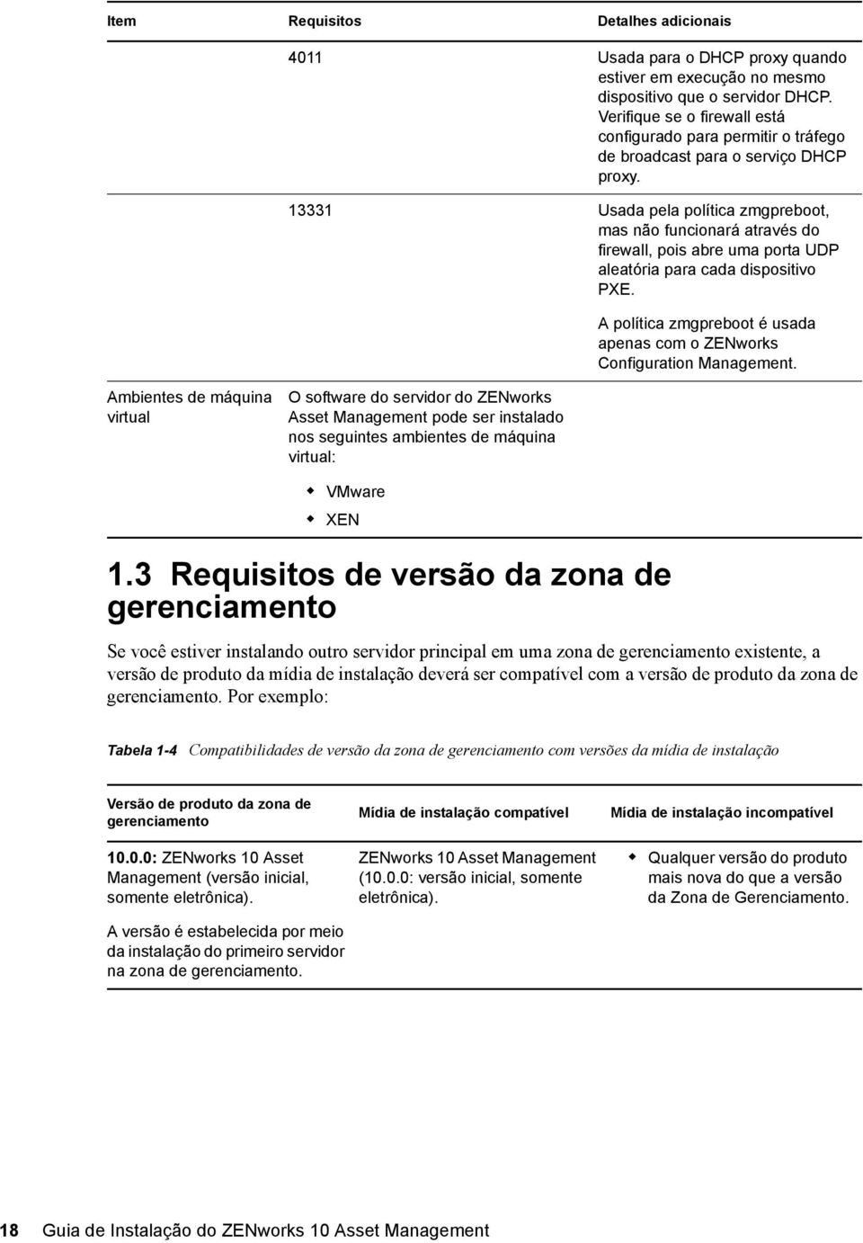 13331 Usada pela política zmgpreboot, mas não funcionará através do firewall, pois abre uma porta UDP aleatória para cada dispositivo PXE.