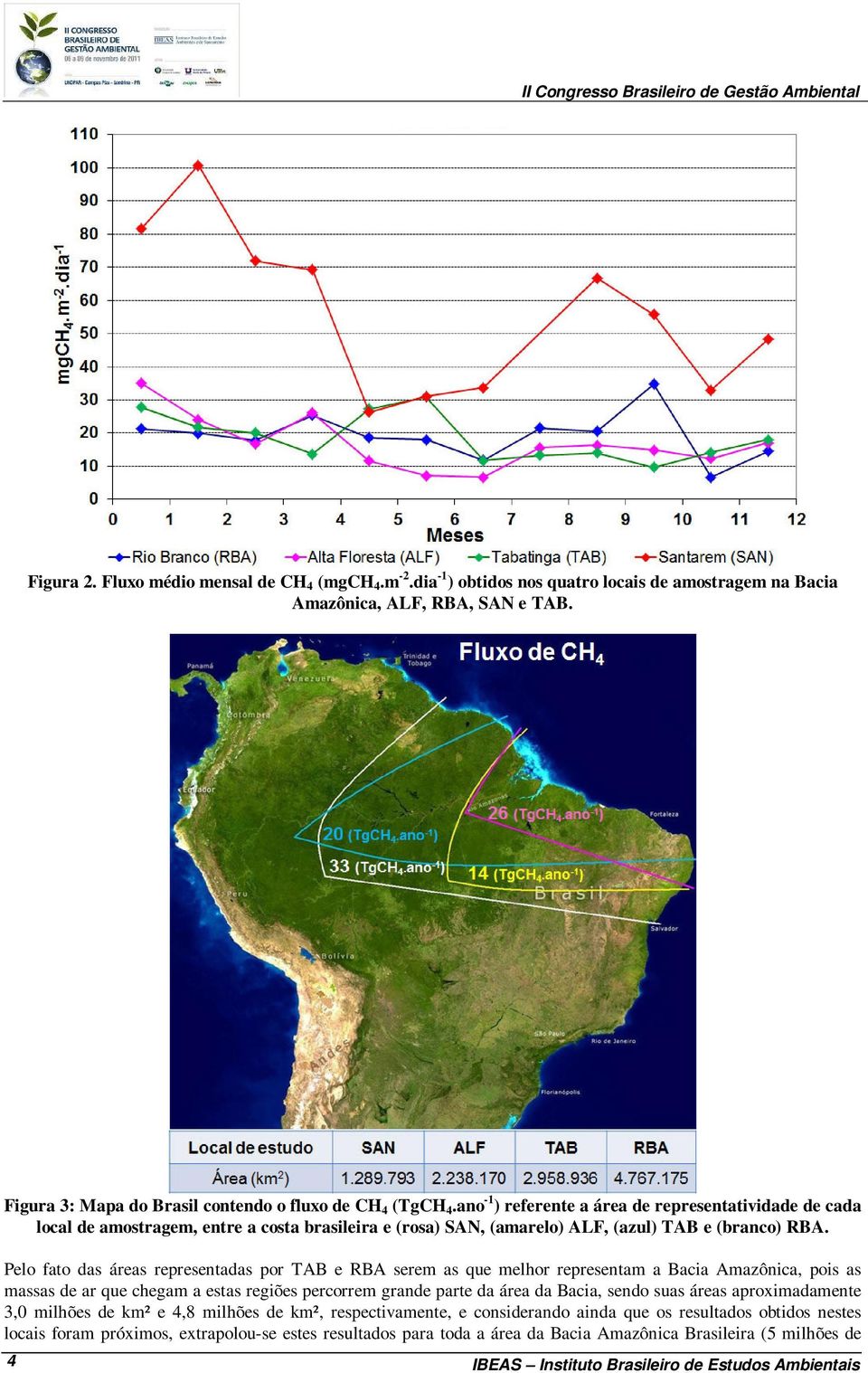 Pelo fato das áreas representadas por TAB e RBA serem as que melhor representam a Bacia Amazônica, pois as massas de ar que chegam a estas regiões percorrem grande parte da área da Bacia, sendo suas