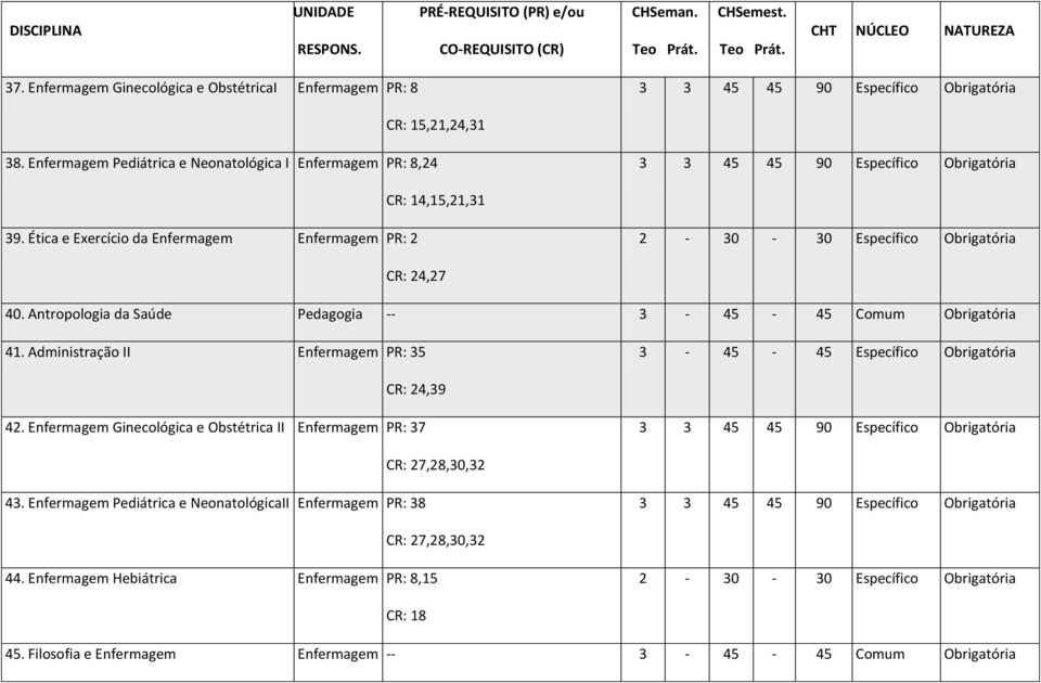 Administração II Enfermagem PR: 35 3-45 - 45 Específico Obrigatória CR: 24,39 42. Enfermagem Ginecológica e Obstétrica II Enfermagem PR: 37 CR: 27,28,30,32 43.