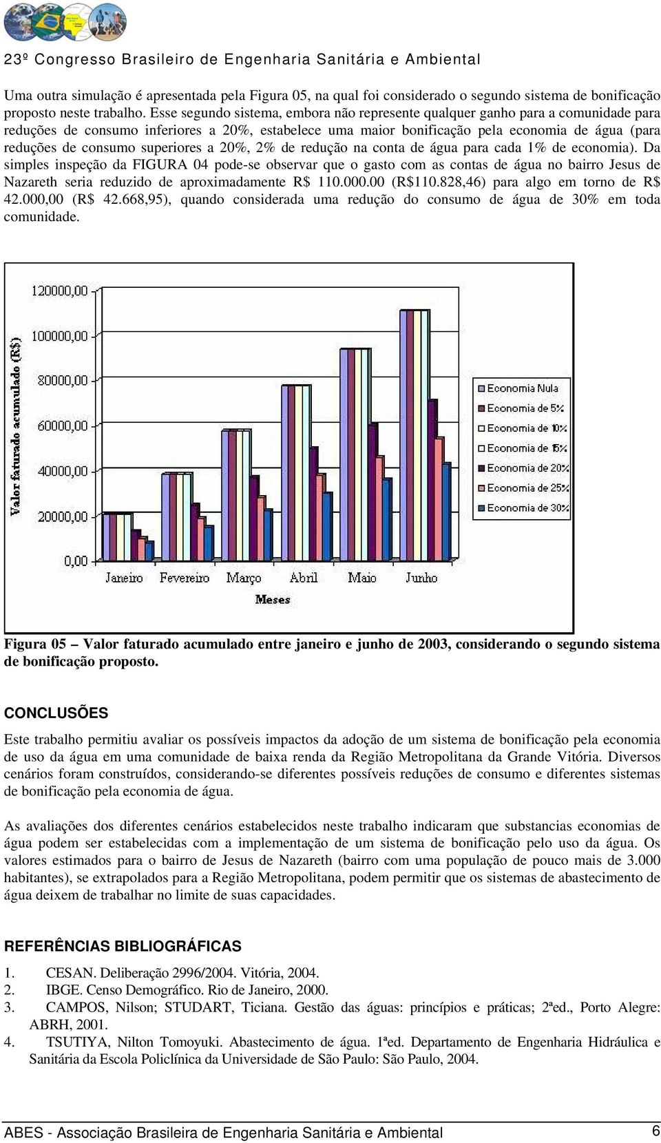 consumo superiores a 20%, 2% de redução na conta de água para cada 1% de economia).