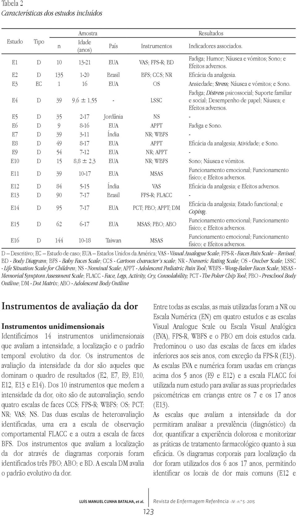 E3 EC 1 16 EUA OS Ansiedade; Stress; Náusea e vómitos; e Sono. E4 D 39 9,6 ± 1,55 - LSSC Fadiga; Distress psicossocial; Suporte familiar e social; Desempenho de papel; Náusea; e Efeitos adversos.