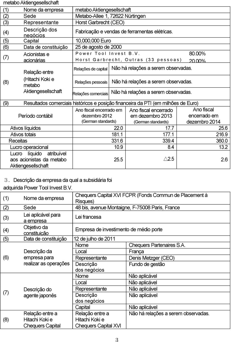 negócios (5) Capital 10,000,000 Euro (6) Data de constituição 25 de agosto de 2000 Acionistas e acionárias (8) Relação entre (Hitachi Koki e metabo Aktiengesellschaft P o w e r T o o l I n v e s t B.