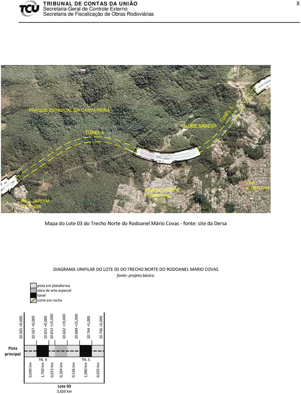 Norte do Rodoanel Mário Covas - fonte: site da Dersa DIAGRAMA UNIFILAR DO LOTE 03 DO TRECHO NORTE DO RODOANEL MÁRIO COVAS