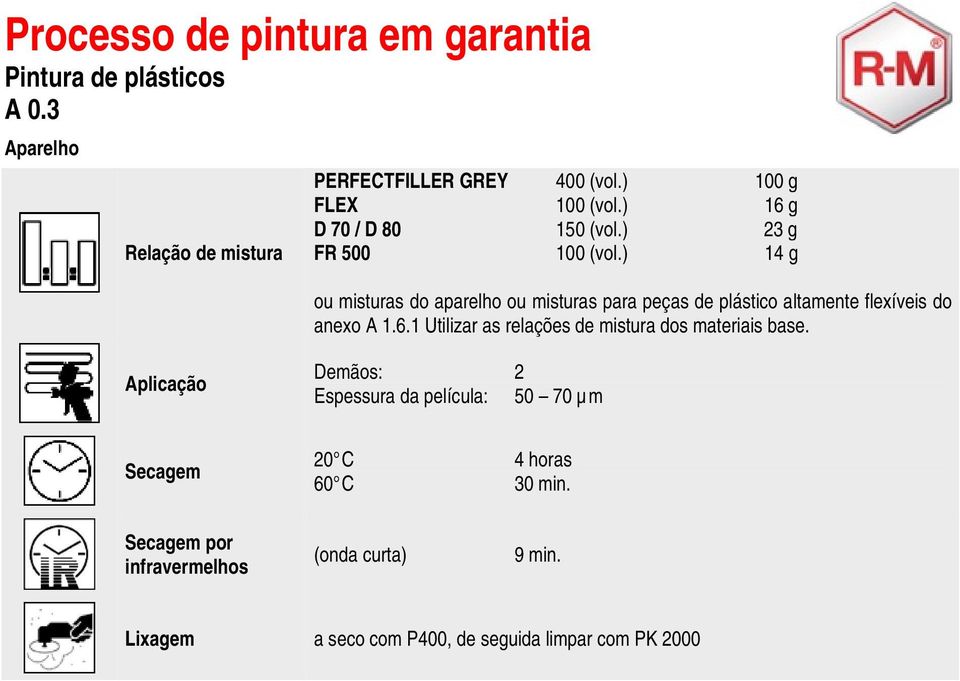 ) 14 g ou misturas do aparelho ou misturas para peças de plástico altamente flexíveis do anexo A 1.6.