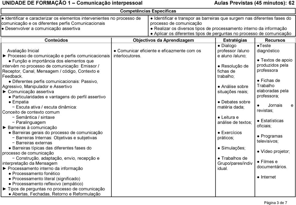 Emissor / Receptor, Canal, Mensagem / código, Contexto e Feedback.