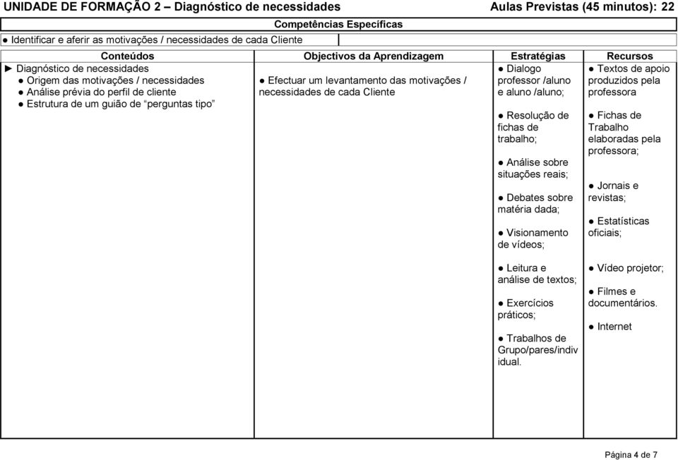 cliente Estrutura de um guião de perguntas tipo Dialogo Textos de apoio Efectuar um levantamento das motivações /