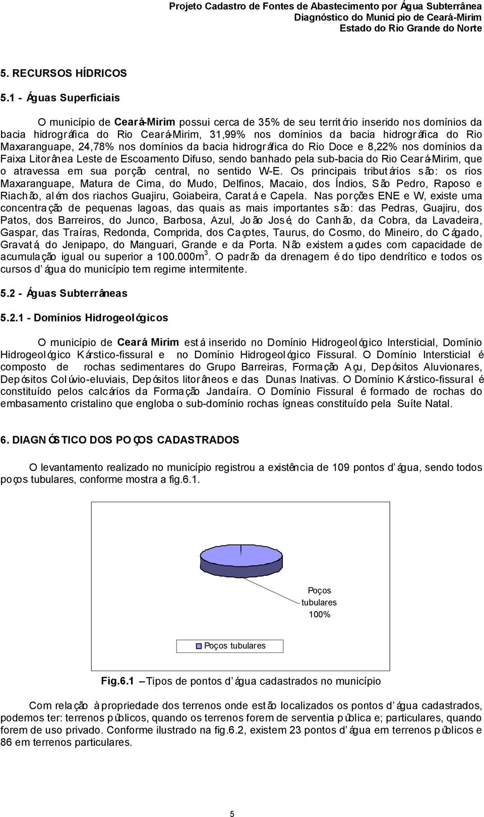 Rio Maxaranguape, 24,78% nos domínios da bacia hidrográfica do Rio Doce e 8,22% nos domínios da Faixa Litorânea Leste de Escoamento Difuso, sendo banhado pela sub-bacia do Rio Ceará-Mirim, que o