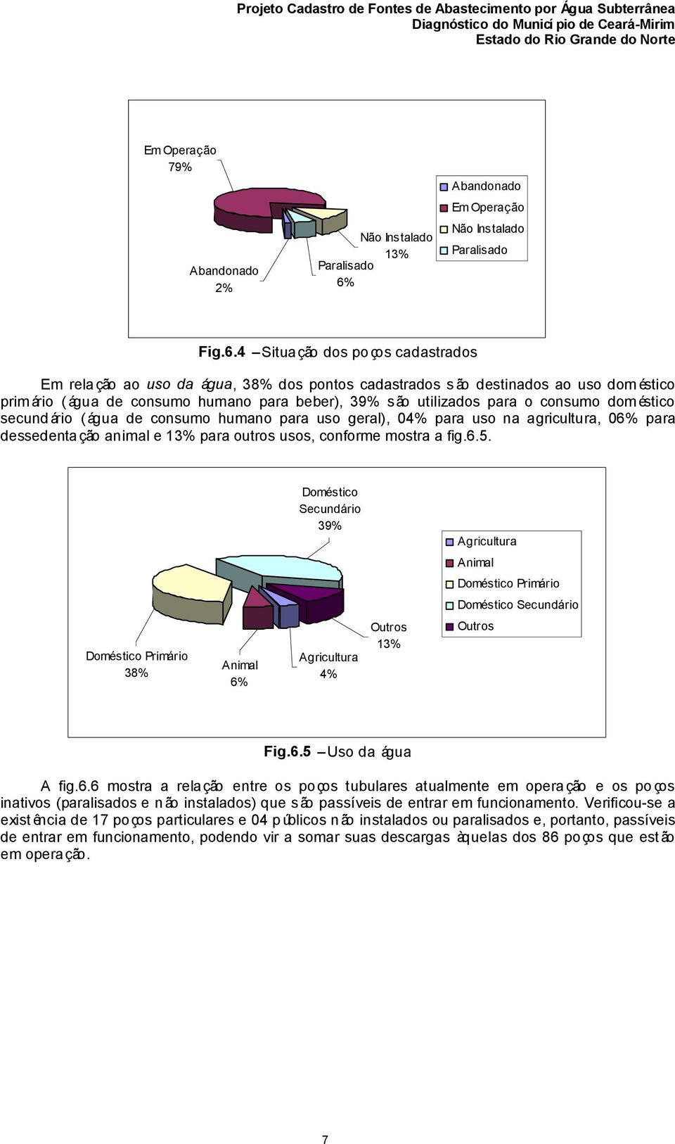 4 Situação dos poços cadastrados Em relação ao uso da água, 38% dos pontos cadastrados são destinados ao uso dom éstico primário (água de consumo humano para beber), 39% são utilizados para o consumo