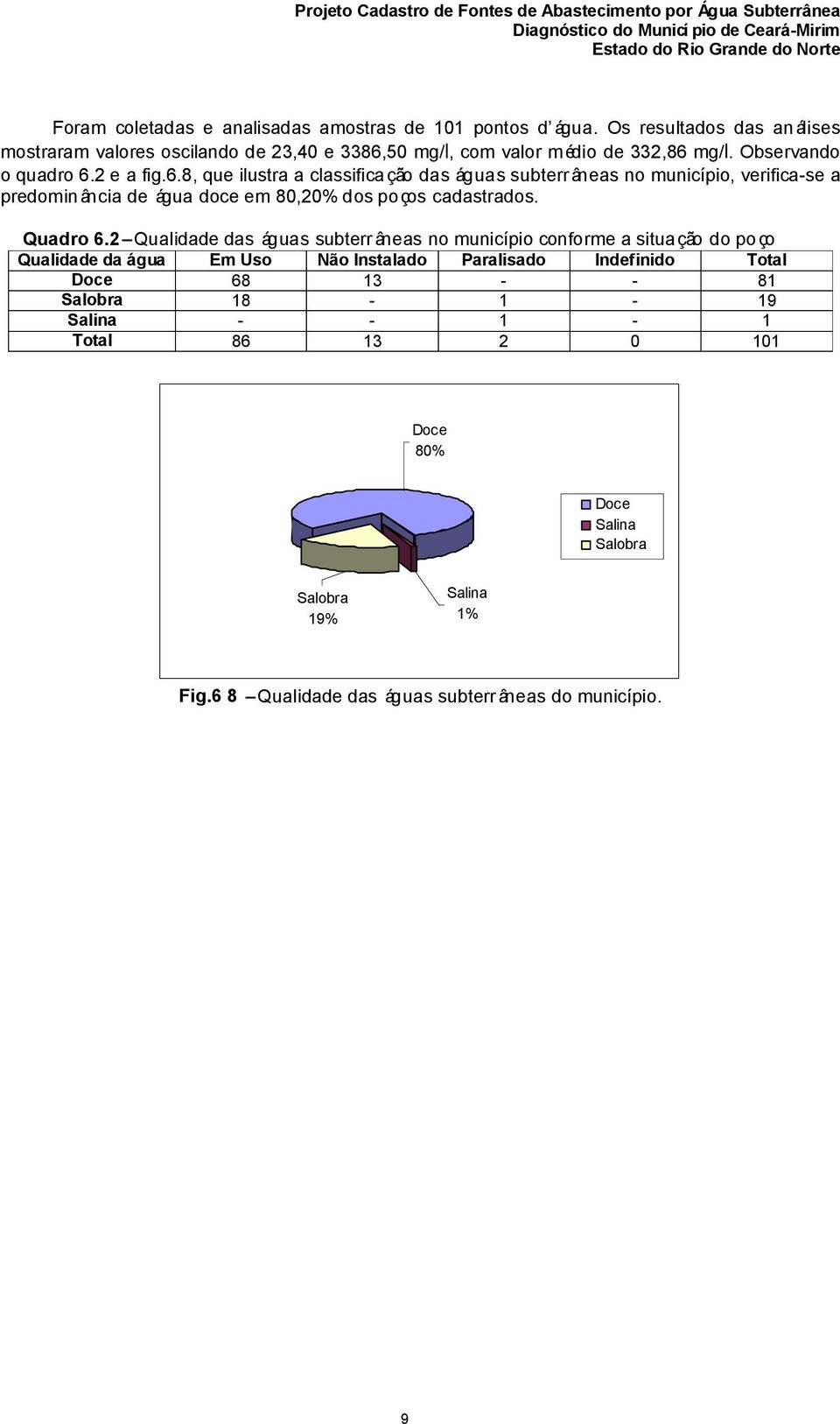 50 mg/l, com valor médio de 332,86 