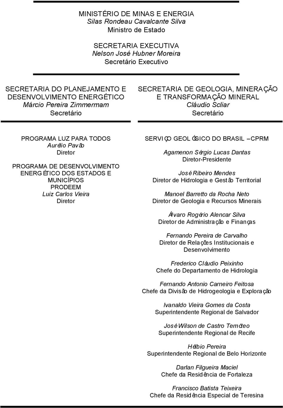 DESENVOLVIMENTO ENERG ÉTICO DOS ESTADOS E MUNICÍPIOS PRODEEM Luiz Carlos Vieira Diretor SERVI ÇO GEOL ÓGICO DO BRASIL CPRM Agamenon Sérgio Lucas Dantas Diretor-Presidente José Ribeiro Mendes Diretor