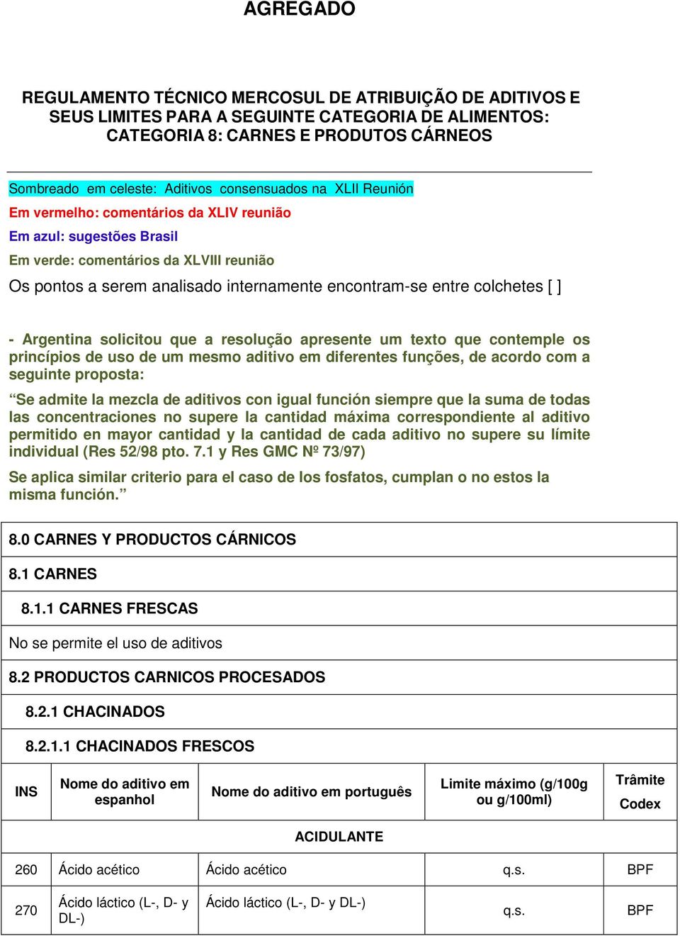 colchetes [ ] - Argentina solicitou que a resolução apresente um texto que contemple os princípios de uso de um mesmo aditivo em diferentes funções, de acordo com a seguinte proposta: Se admite la