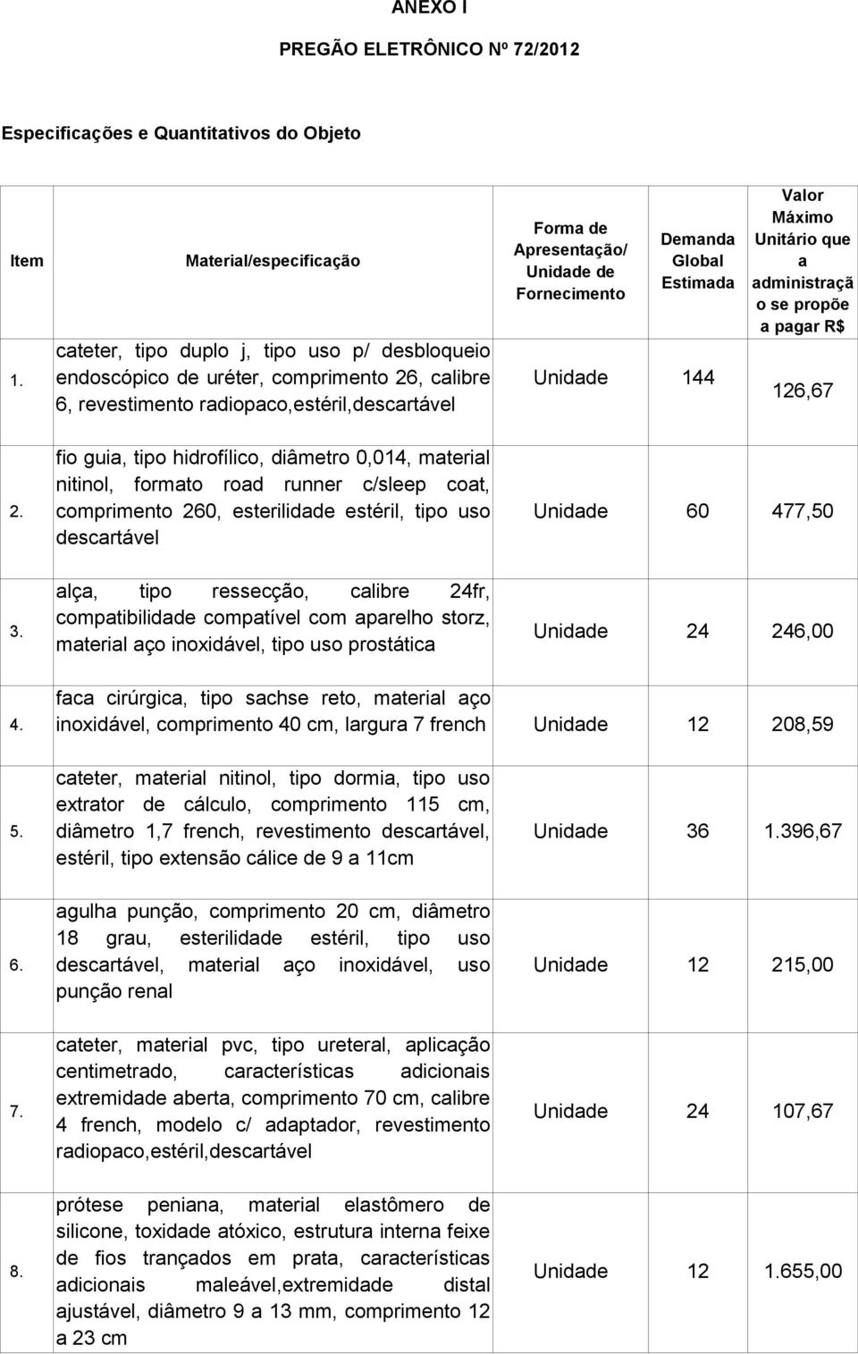 Fornecimento Demanda Global Estimada Unidade 144 Valor Máximo Unitário que a administraçã o se propõe a pagar R$ 126,67 2.