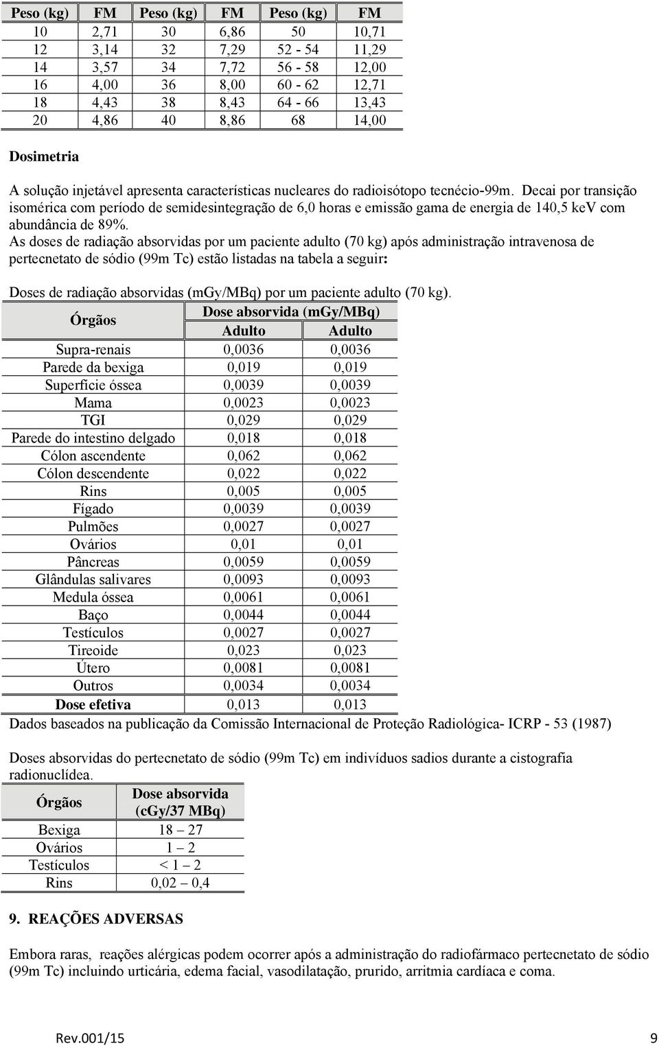 Decai por transição isomérica com período de semidesintegração de 6,0 horas e emissão gama de energia de 140,5 kev com abundância de 89%.