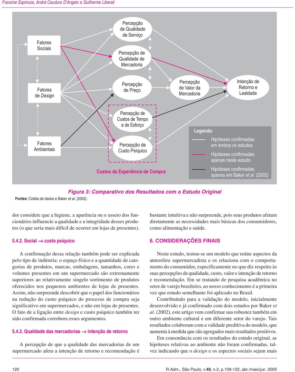 confirmadas em ambos os estudos Hipóteses confirmadas apenas neste estudo Hipóteses confirmadas apenas em Baker et al. (2002) 