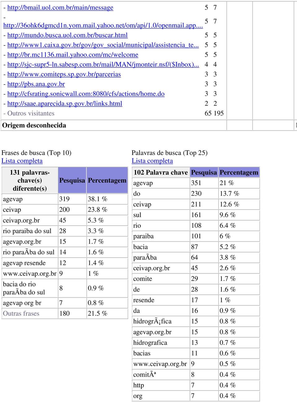 ana.gov.br 3 3 - http://cfsrating.sonicwall.com:8080/cfs/actions/home.do 3 3 - http://saae.aparecida.sp.gov.br/links.