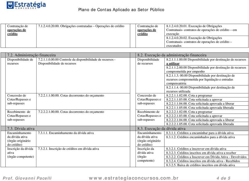 2.1.1.0.00.00 Controle da disponibilidade de recursos - Disponibilidade recursos Disponibilidade de recursos de recursos Concessão de Recebimento de 7.2.2.1.1.00.00. Cotas decorrentes do orçamento Concessão de 7.