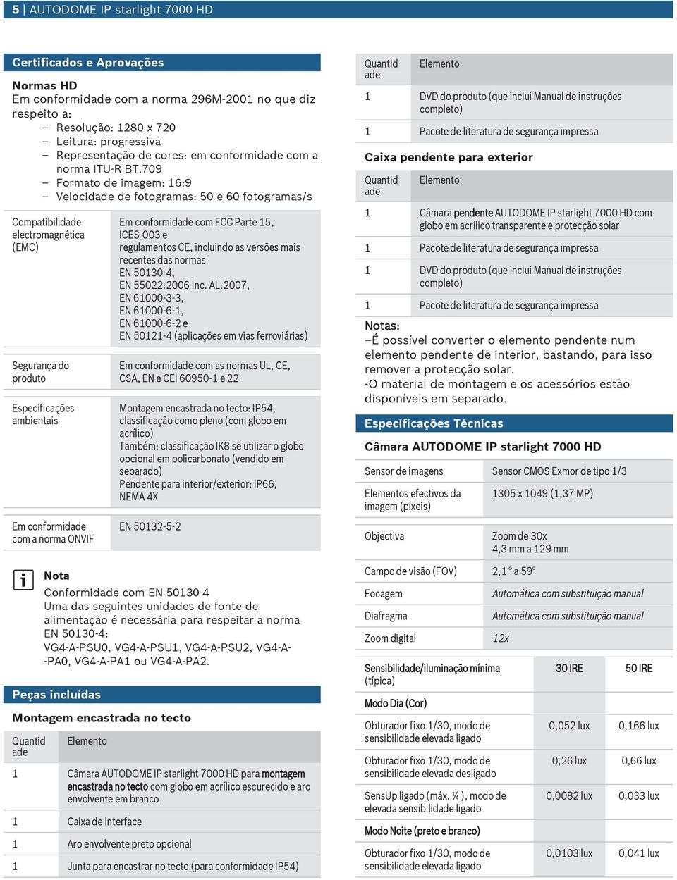 709 Formato de imagem: 16:9 Velocidade de fotogramas: 50 e 60 fotogramas/s Compatibilidade electromagnética (EMC) Segurança do produto Especificações ambientais Em conformidade com a norma ONVIF Nota