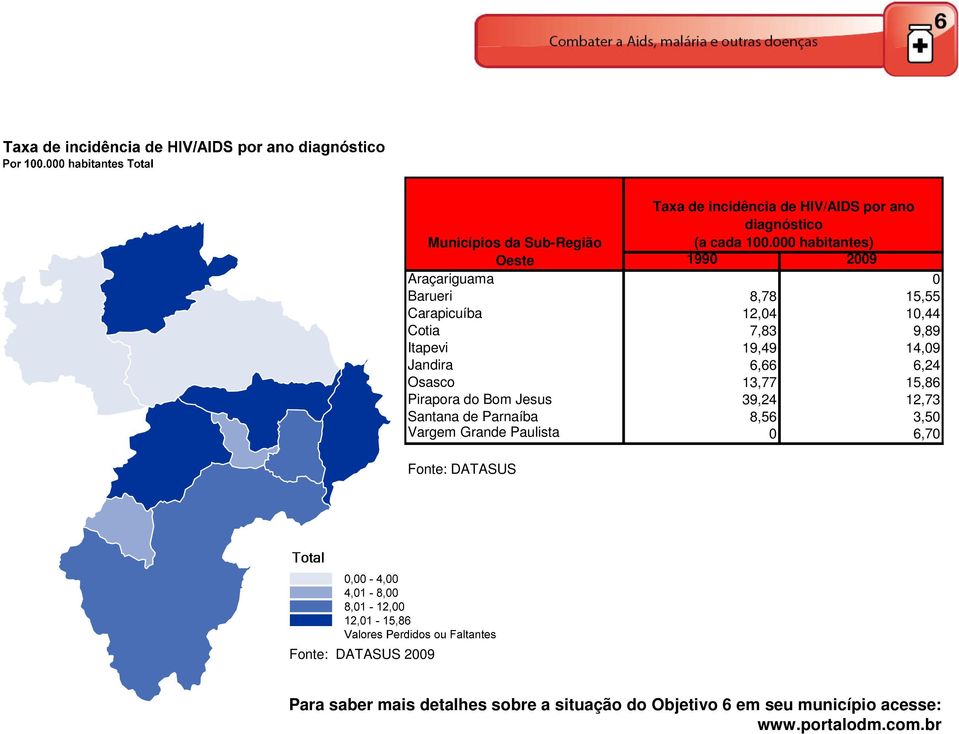 14,09 Jandira 6,66 6,24 Osasco 13,77 15,86 Pirapora do Bom Jesus 39,24 12,73 Santana de Parnaíba 8,56 3,50 Vargem Grande