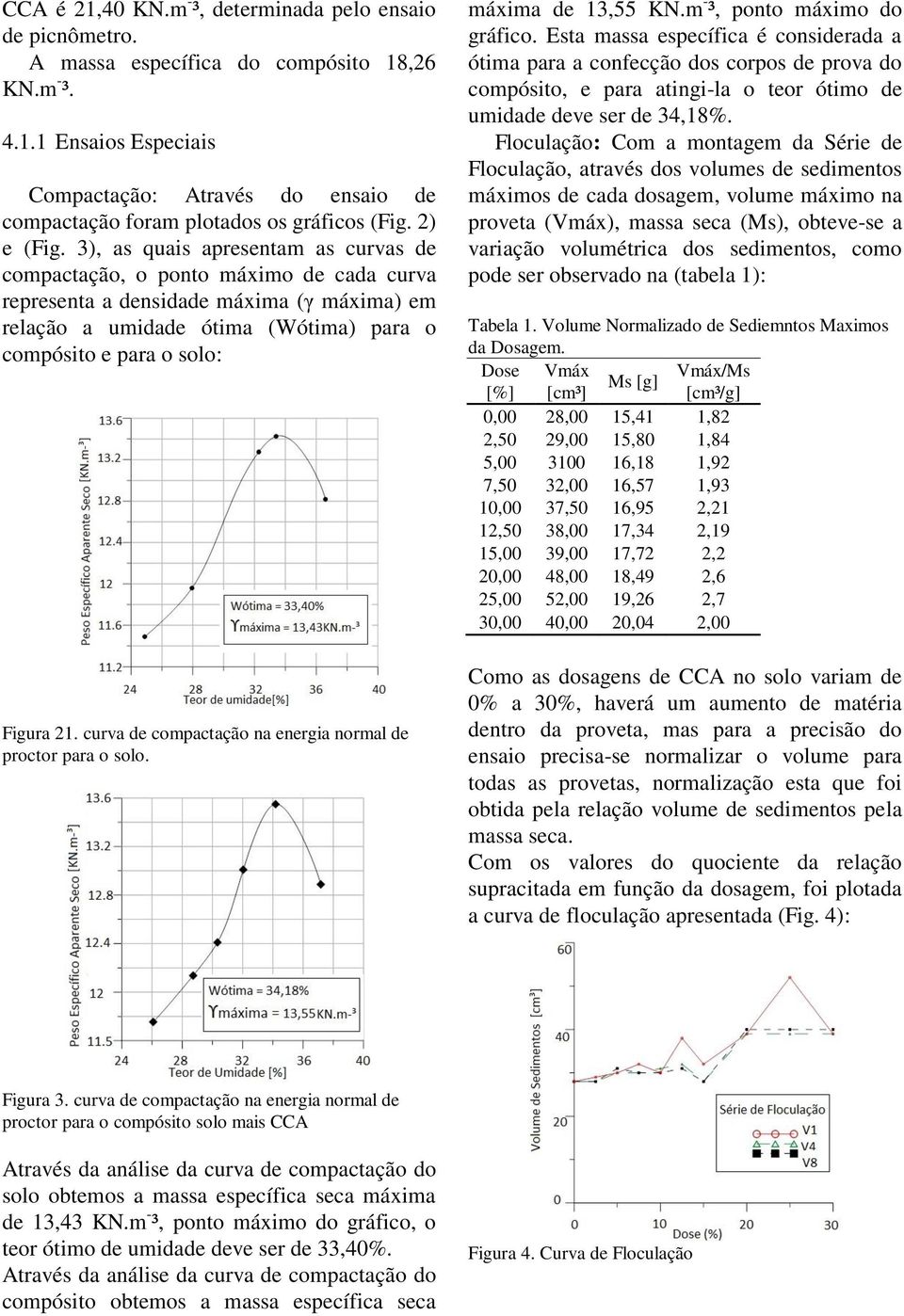 3), as quais apresentam as curvas de compactação, o ponto máximo de cada curva representa a densidade máxima (γ máxima) em relação a umidade ótima (Wótima) para o compósito e para o solo: Figura 21.