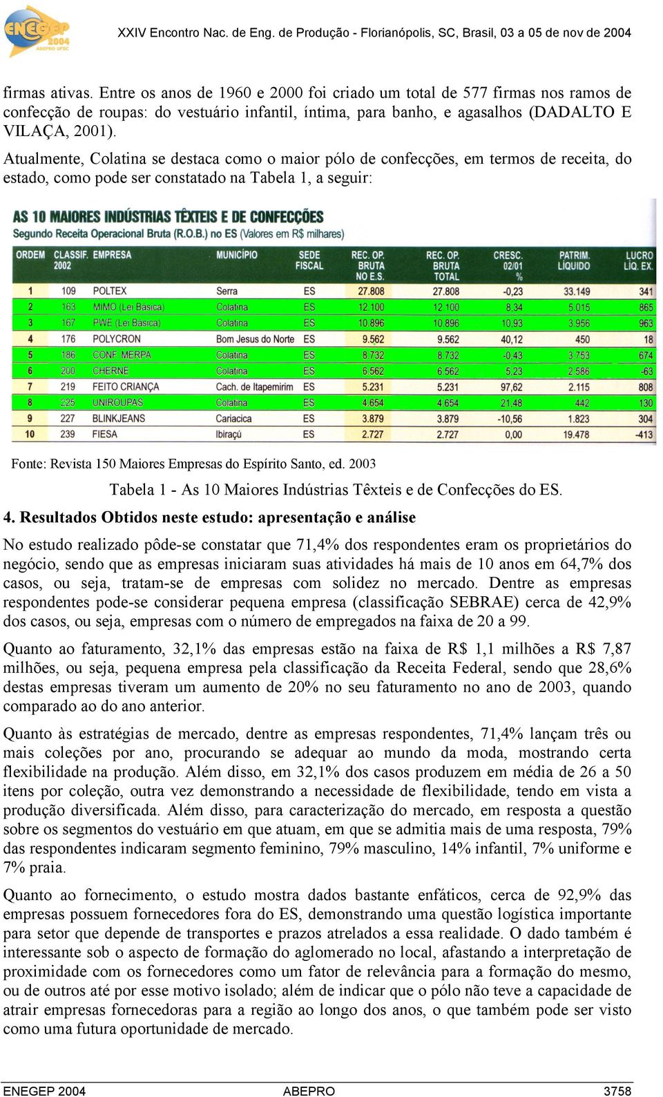 Santo, ed. 2003 Tabela 1 - As 10 Maiores Indústrias Têxteis e de Confecções do ES. 4.