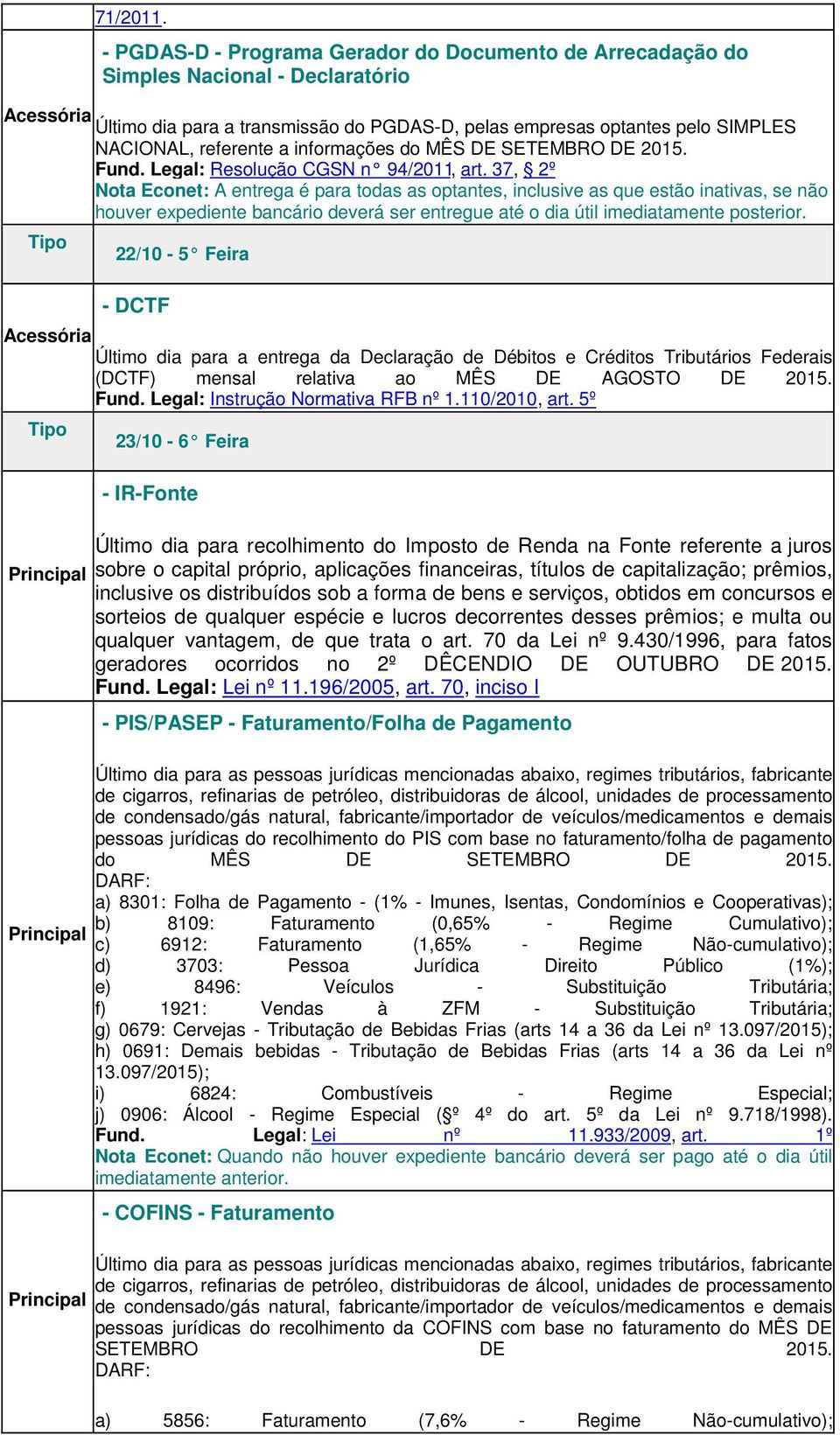 referente a informações do MÊS DE Fund. Legal: Resolução CGSN n 94/2011, art.