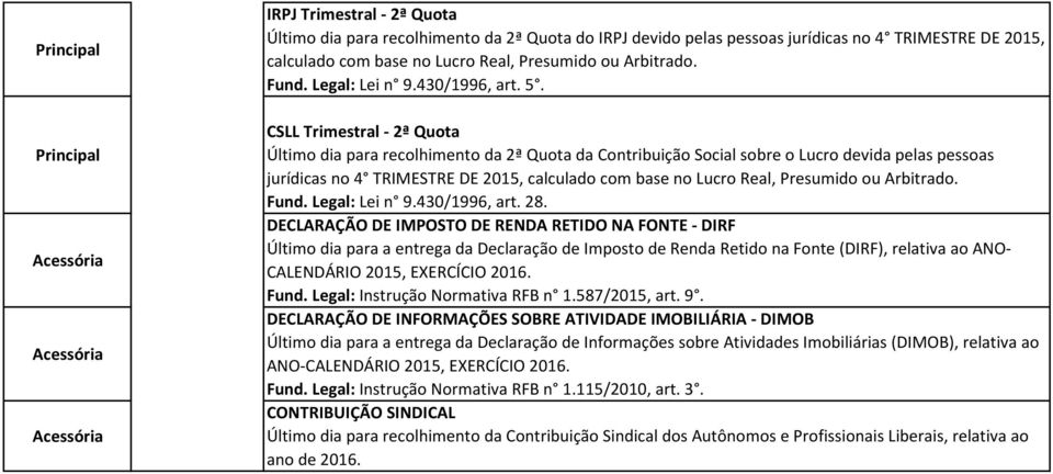 CSLL Trimestral - 2ª Quota Último dia para recolhimento da 2ª Quota da Contribuição Social sobre o Lucro devida pelas pessoas jurídicas no 4 TRIMESTRE DE 2015, calculado com base no Lucro Real,