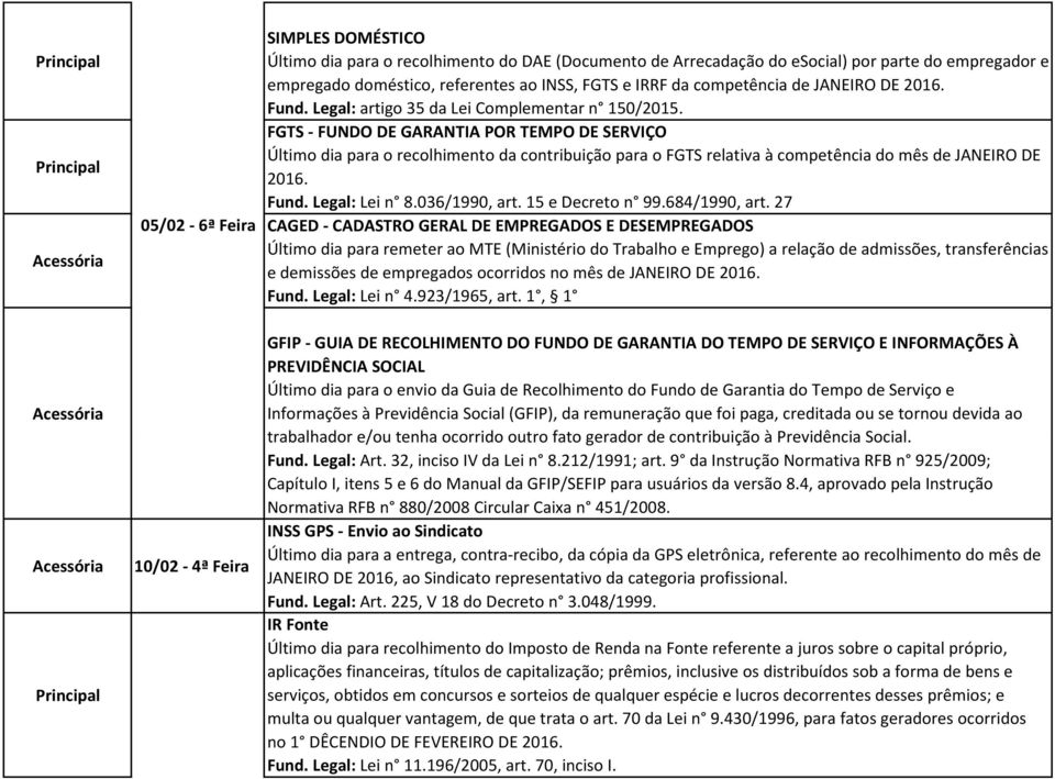 FGTS - FUNDO DE GARANTIA POR TEMPO DE SERVIÇO Último dia para o recolhimento da contribuição para o FGTS relativa à competência do mês de JANEIRO DE 2016. Fund. Legal: Lei n 8.036/1990, art.