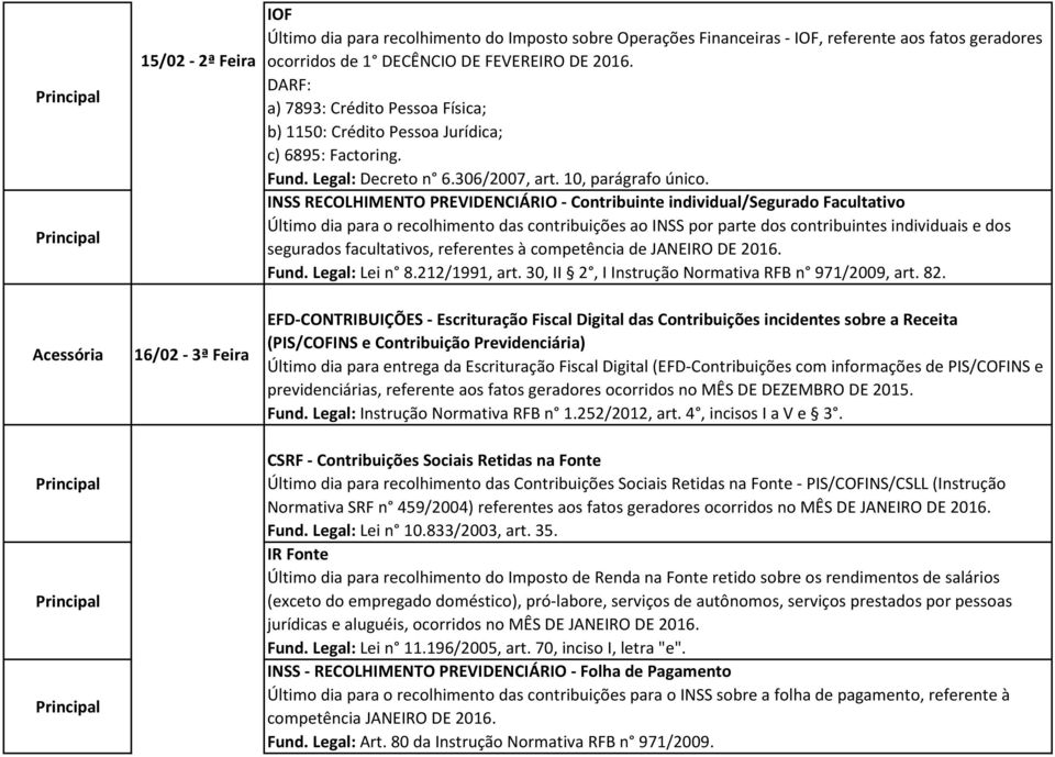 INSS RECOLHIMENTO PREVIDENCIÁRIO - Contribuinte individual/segurado Facultativo Último dia para o recolhimento das contribuições ao INSS por parte dos contribuintes individuais e dos segurados