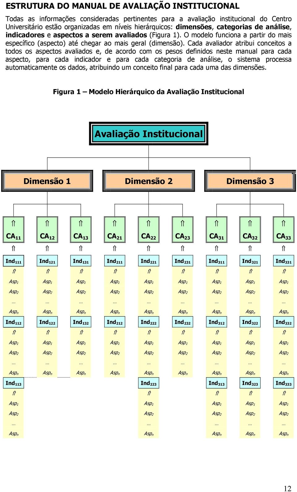 Cada avaliador atribui conceitos a todos os aspectos avaliados e, de acordo com os pesos definidos neste manual para cada aspecto, para cada indicador e para cada categoria de análise, o sistema