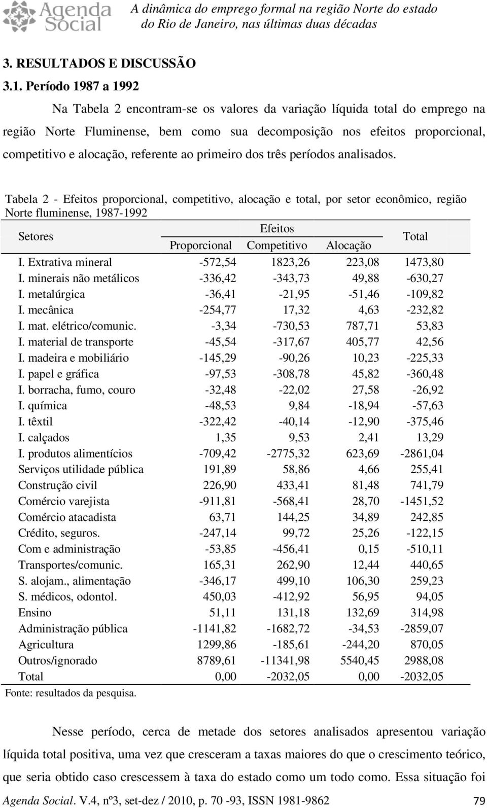 ao primeiro dos rês períodos analisados.