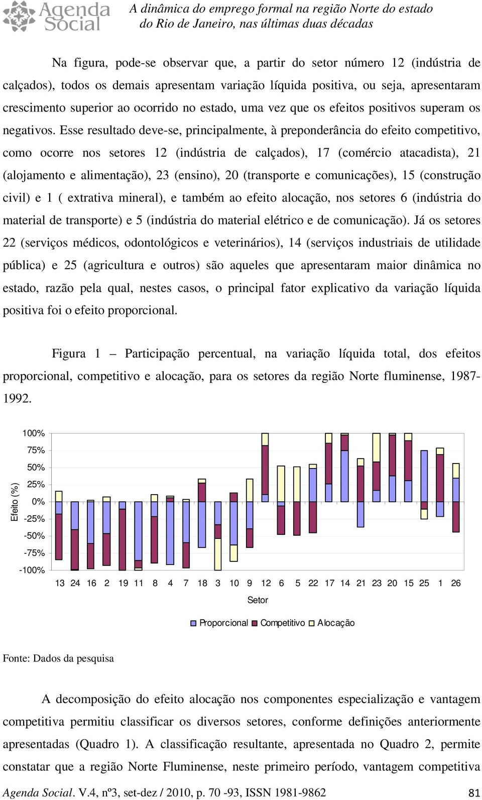 Esse resulado deve-se, principalmene, à preponderância do efeio compeiivo, como ocorre nos seores 12 (indúsria de calçados), 17 (comércio aacadisa), 21 (alojameno e alimenação), 23 (ensino), 2