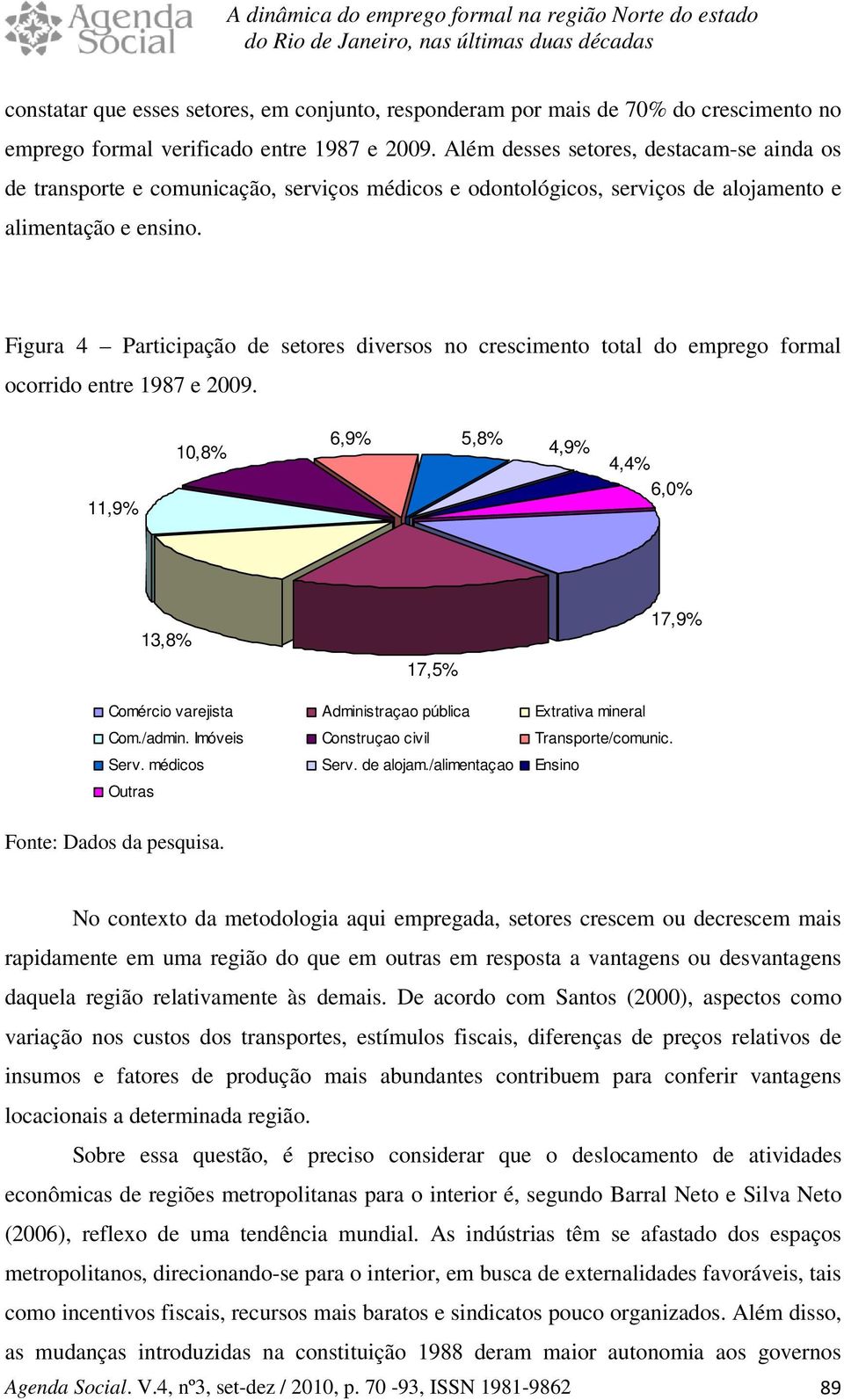 Figura 4 Paricipação de seores diversos no crescimeno oal do emprego formal ocorrido enre 1987 e 29.