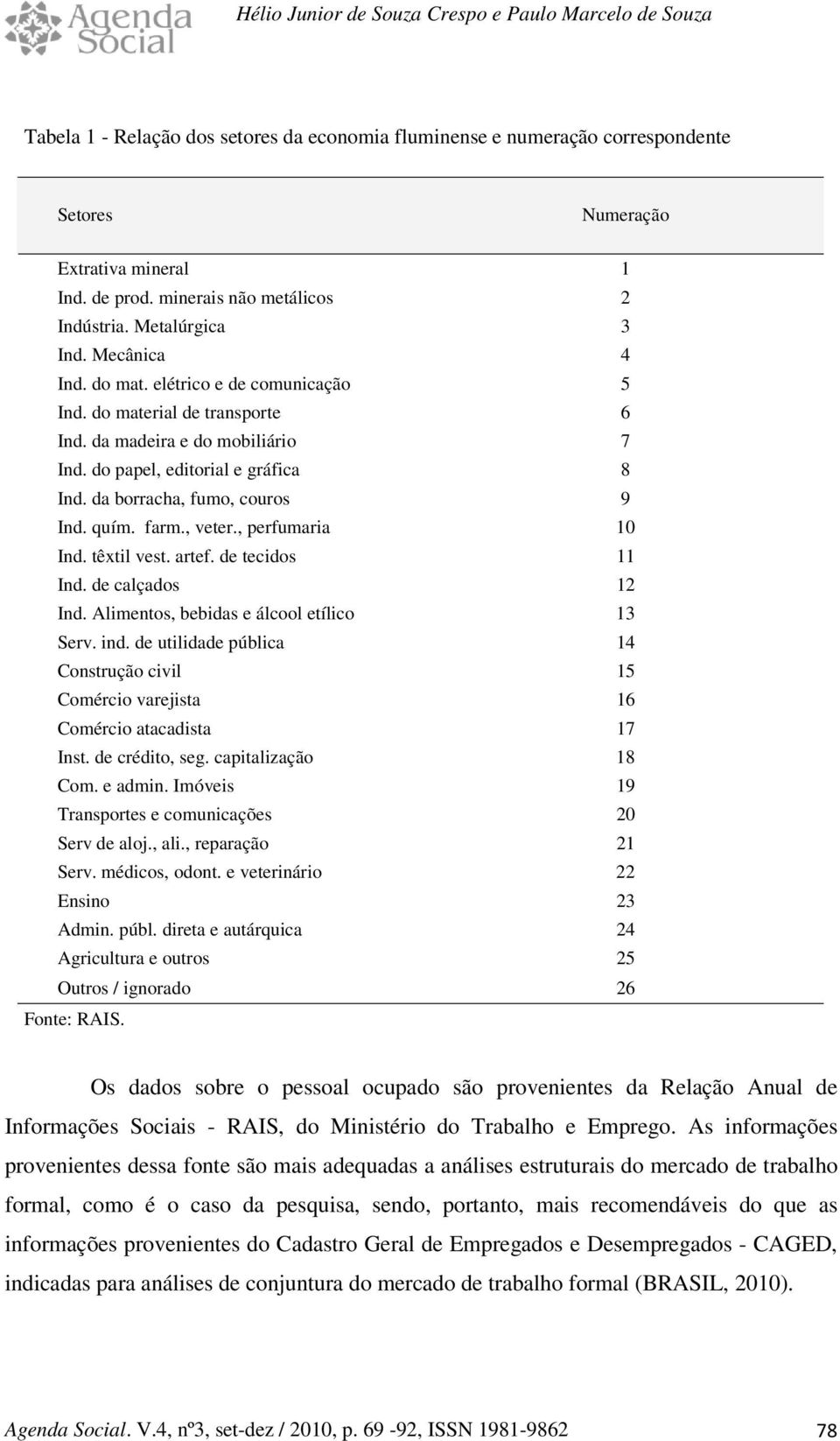 do papel, ediorial e gráfica 8 Ind. da borracha, fumo, couros 9 Ind. quím. farm., veer., perfumaria 1 Ind. êxil ves. aref. de ecidos 11 Ind. de calçados 12 Ind.