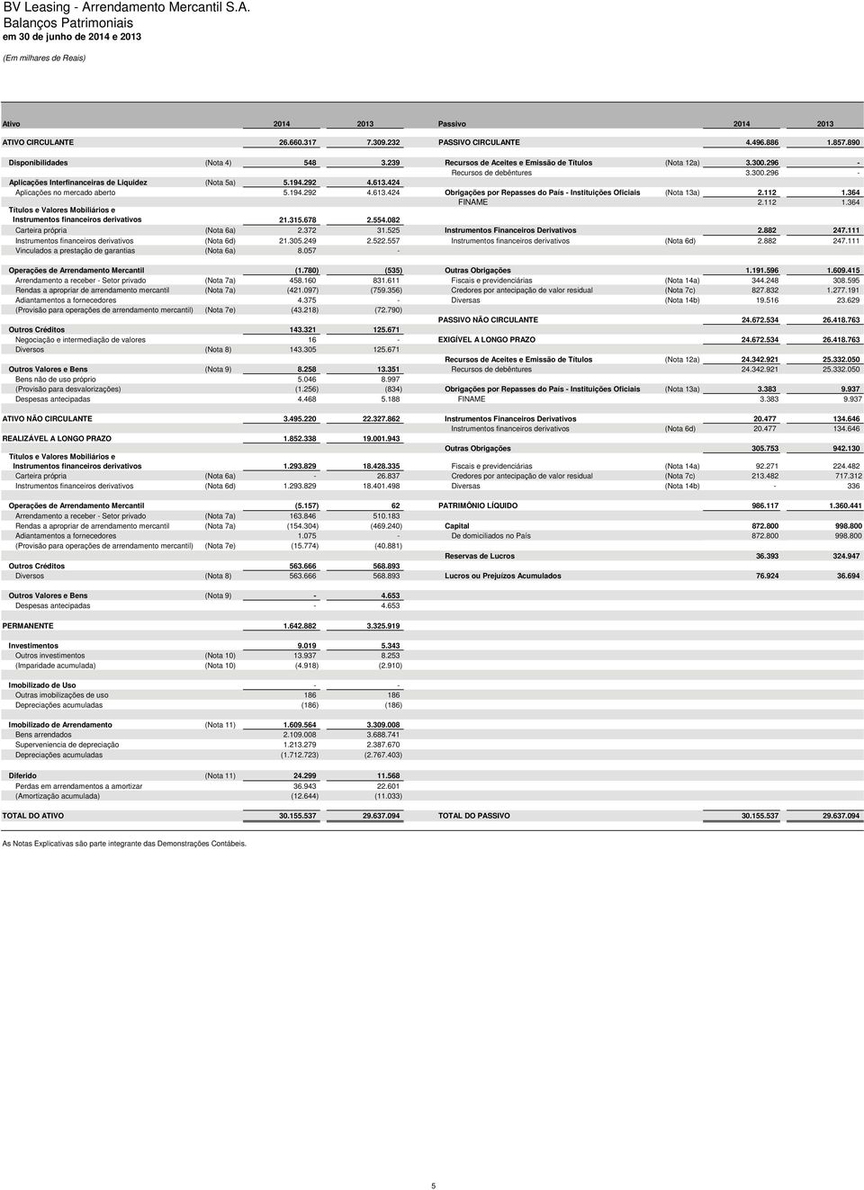 292 4.613.424 Aplicações no mercado aberto 5.194.292 4.613.424 Obrigações por Repasses do País - Instituições Oficiais (Nota 13a) 2.112 1.