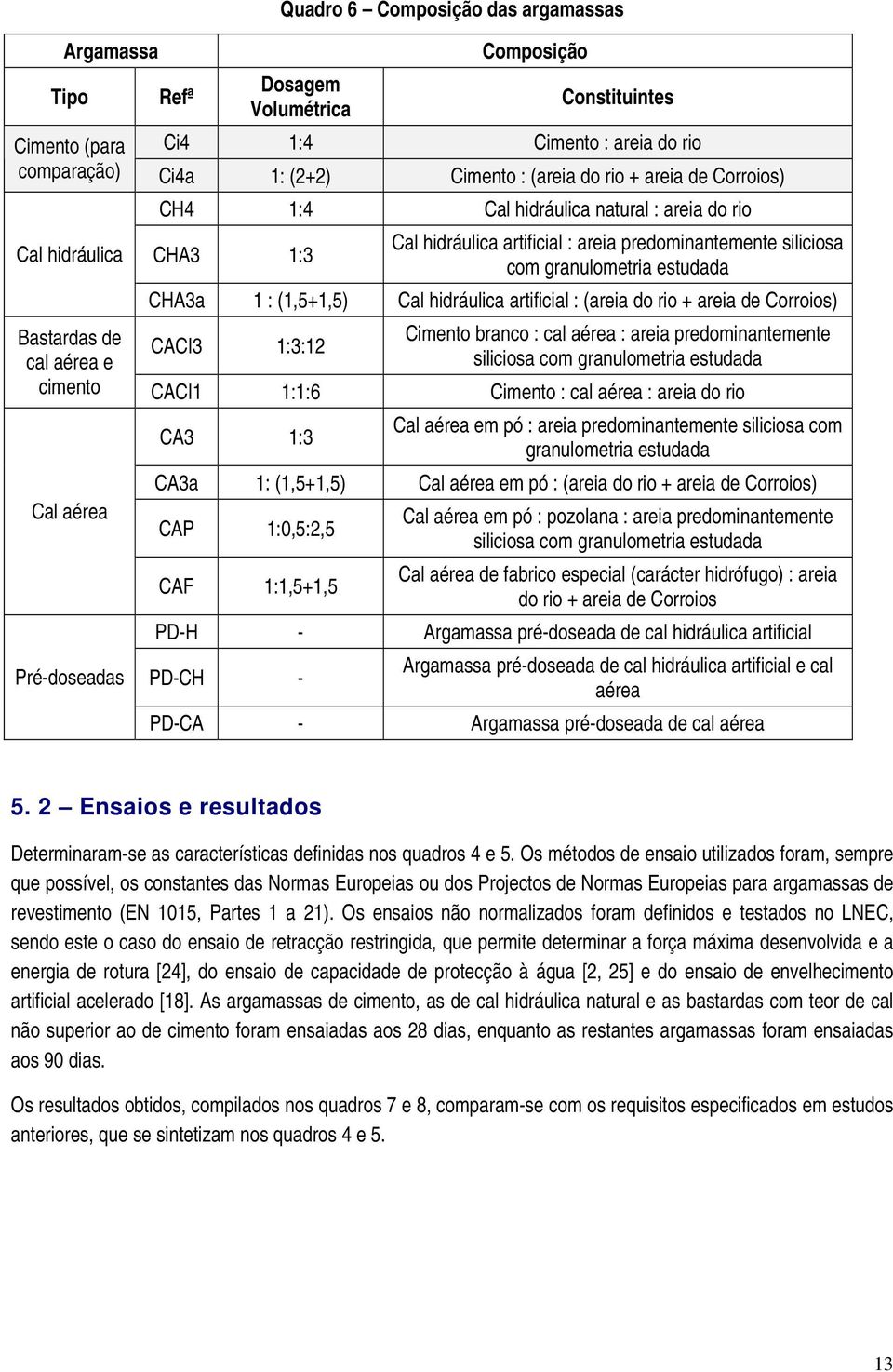 Cal hidráulica artificial : (areia do rio + areia de Corroios) Bastardas de Cimento branco : cal aérea : areia predominantemente CACI3 1:3:12 cal aérea e siliciosa com granulometria estudada cimento