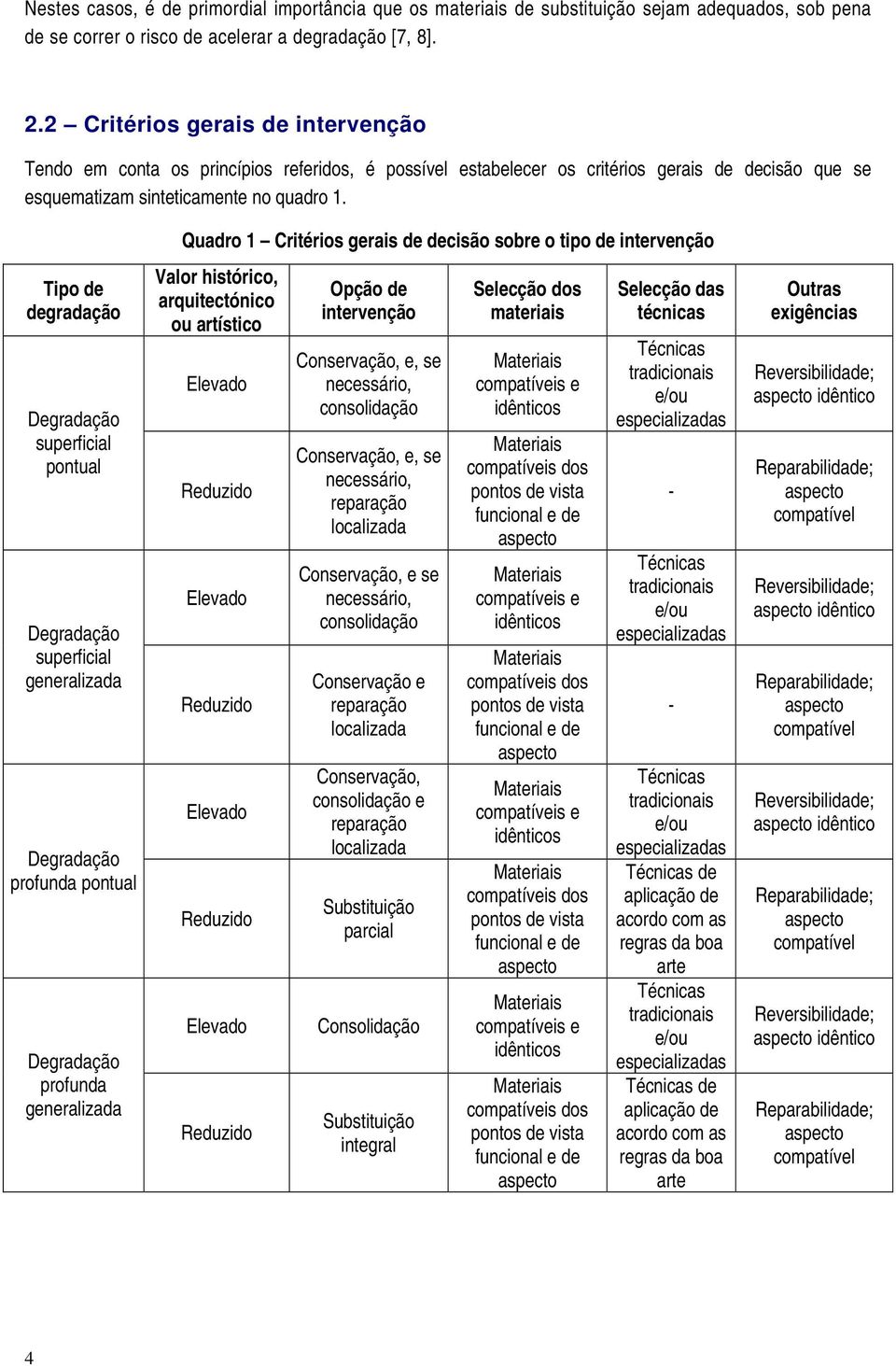 Tipo de degradação Degradação superficial pontual Degradação superficial generalizada Degradação profunda pontual Degradação profunda generalizada Quadro 1 Critérios gerais de decisão sobre o tipo de