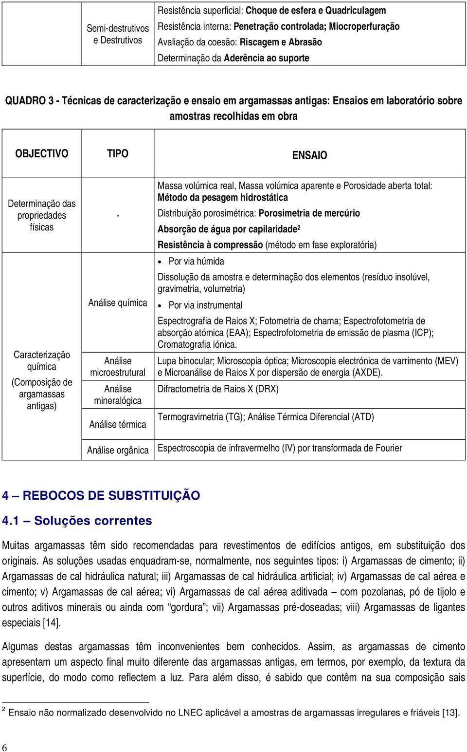 das propriedades físicas Caracterização química (Composição de argamassas antigas) - Análise química Análise microestrutural Análise mineralógica Análise térmica Massa volúmica real, Massa volúmica