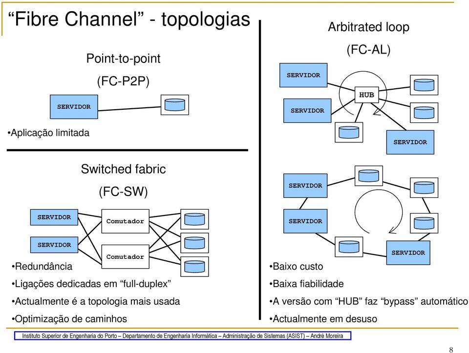 full-duplex Actualmente é a topologia mais usada Optimização de caminhos Baixo
