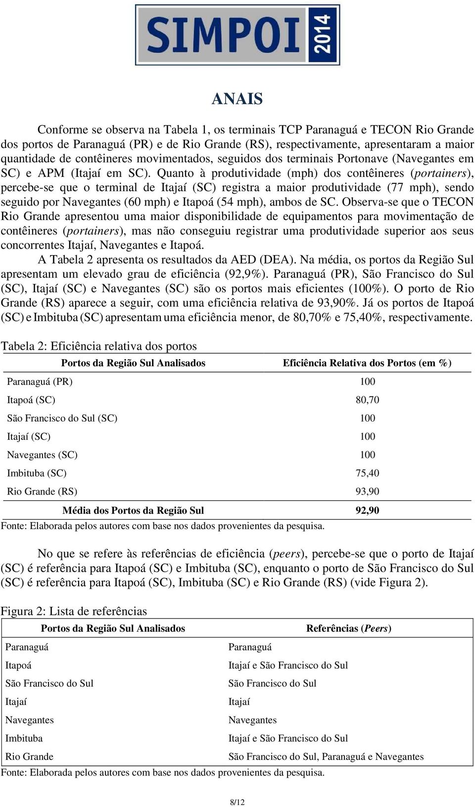 Quanto à produtividade (mph) dos contêineres (portainers), percebe-se que o terminal de Itajaí (SC) registra a maior produtividade (77 mph), sendo seguido por Navegantes (60 mph) e Itapoá (54 mph),