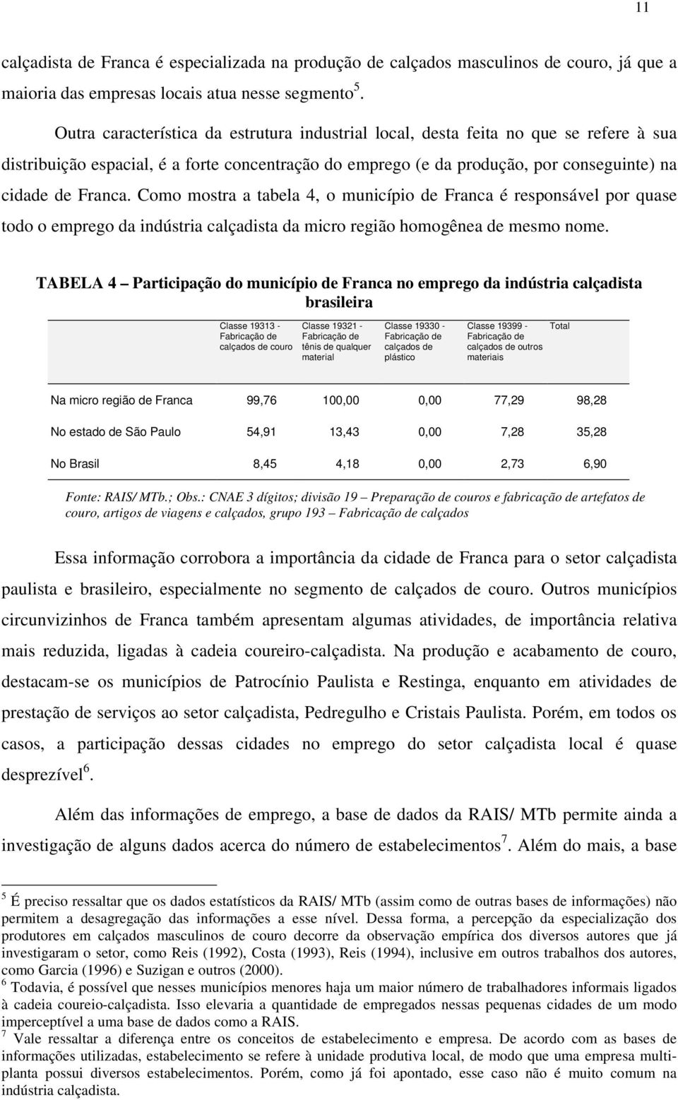 Como mostra a tabela 4, o município de Franca é responsável por quase todo o emprego da indústria calçadista da micro região homogênea de mesmo nome.