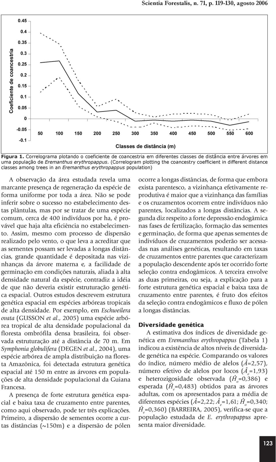 (Correlogram plotting the coancestry coefficient in different distance classes among trees in an Eremanthus erythropappus population) A observação da área estudada revela uma marcante presença de