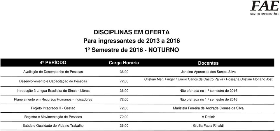 Sinais - Libras 36,00 Não ofertada no 1 º semestre de 2016 Planejamento em Recursos Humanos - Indicadores 72,00 Não ofertada no 1 º semestre de 2016 Projeto Integrador