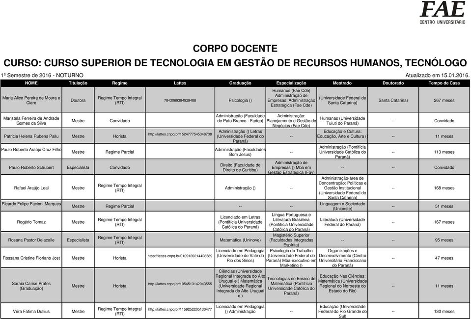 br/1524777545348738 (Faculdade de Pato Branco - Fadep) () Letras (Faculdades Bom Jesus) Direito (Faculdade de Direito de Curitiba) Humanos (Fae Cde) Empresas: Estratégica (Fae Cde) : Planejamento e