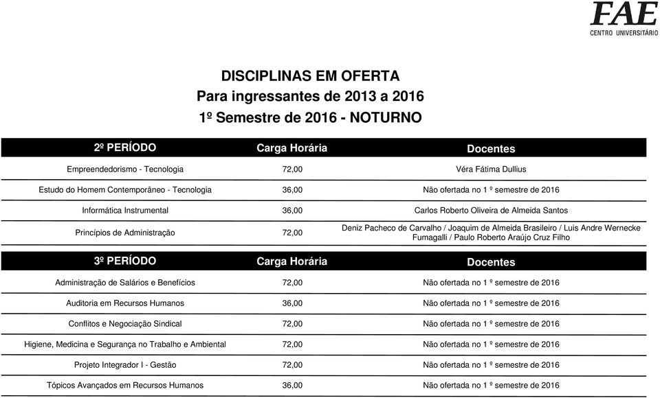 Wernecke Fumagalli / Paulo Roberto Araújo Cruz Filho 3º PERÍODO Carga Horária Docentes Salários e Benefícios 72,00 Não ofertada no 1 º semestre de 2016 Auditoria em Recursos Humanos 36,00 Não