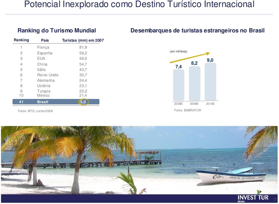 EUA China Itália Reino Unido Alemanha Ucrânia Turquia México 81,9 59,2 56,0 54,7 43,7 30,7 24,4 23,1