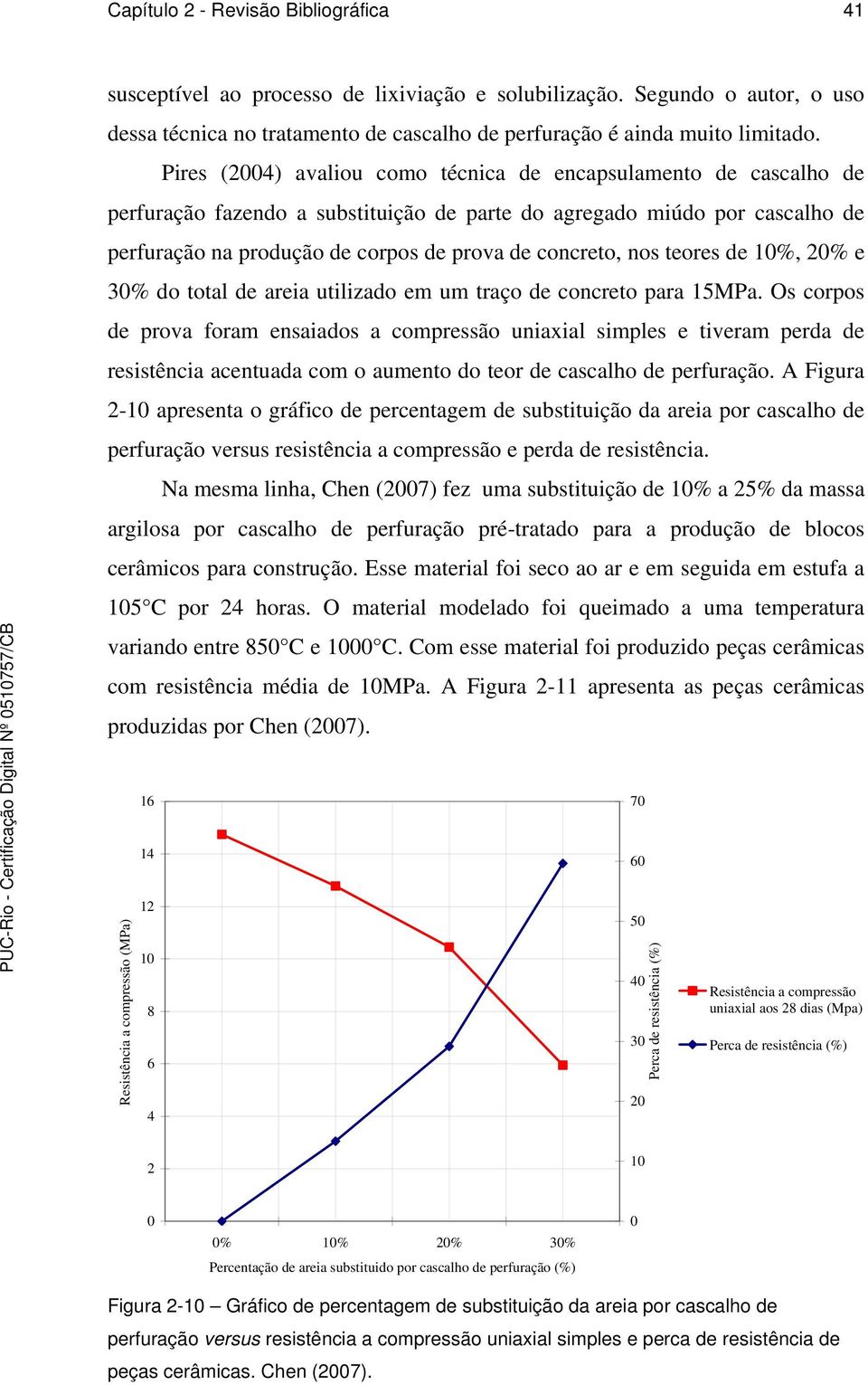 nos teores de 10%, 20% e 30% do total de areia utilizado em um traço de concreto para 15MPa.