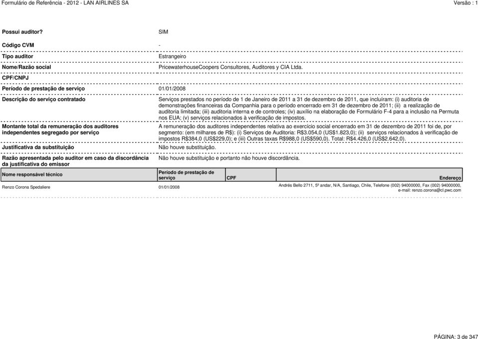 Serviços prestados no período de 1 de Janeiro de 2011 a 31 de dezembro de 2011, que incluíram: (i) auditoria de demonstrações financeiras da Companhia para o período encerrado em 31 de dezembro de