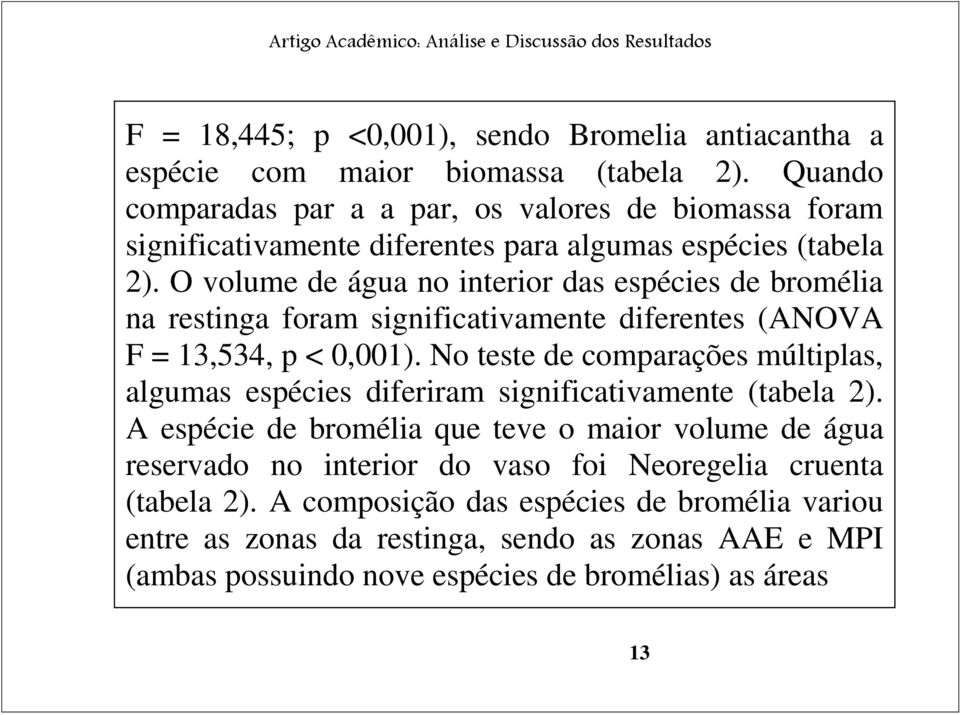 O volume de água no interior das espécies de bromélia na restinga foram significativamente diferentes (ANOVA F = 13,534, p < 0,001).