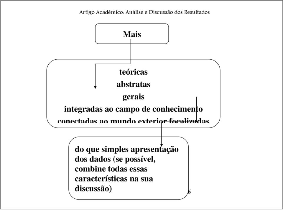 implicações e aplicações do que simples apresentação dos